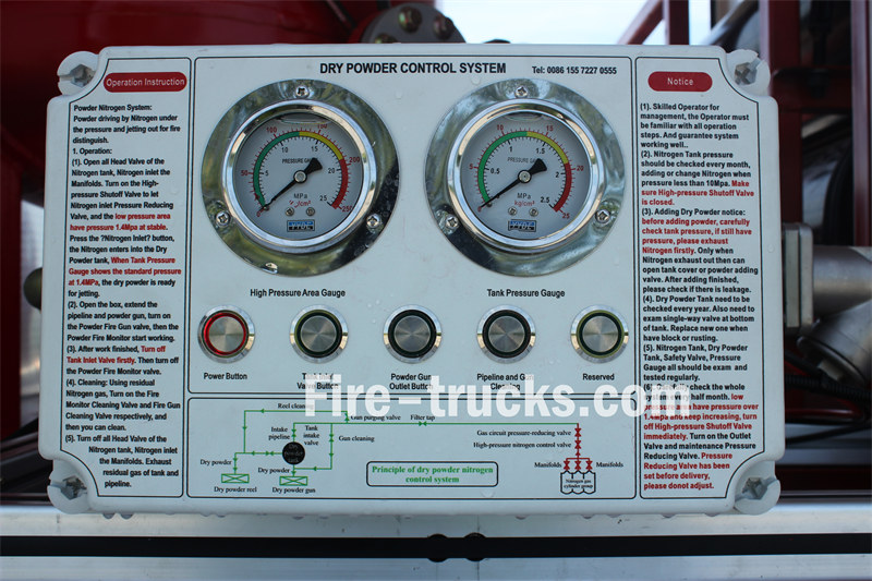 Integrated control box with guidance
