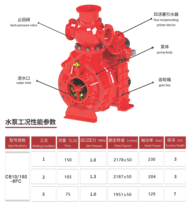 CB10/150 fire pump