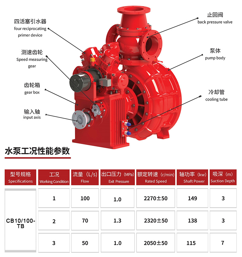 CB10/100-TB fire pump