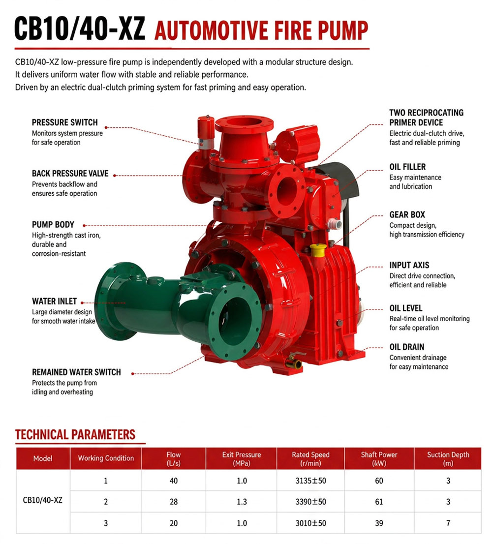 CB10/40-XZ fire pump