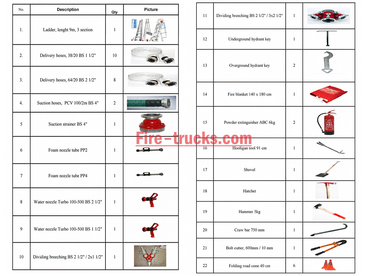 MAN TGM 18.290 4x4 High Mobility Foam Fire Fighting Vehicle Equipment