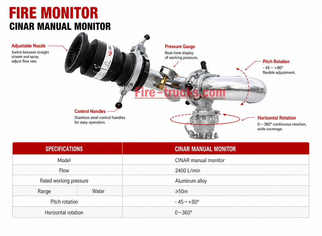 MAN TGS 33.400 6x6 Water Fire Truck CINAR manual fire monitor