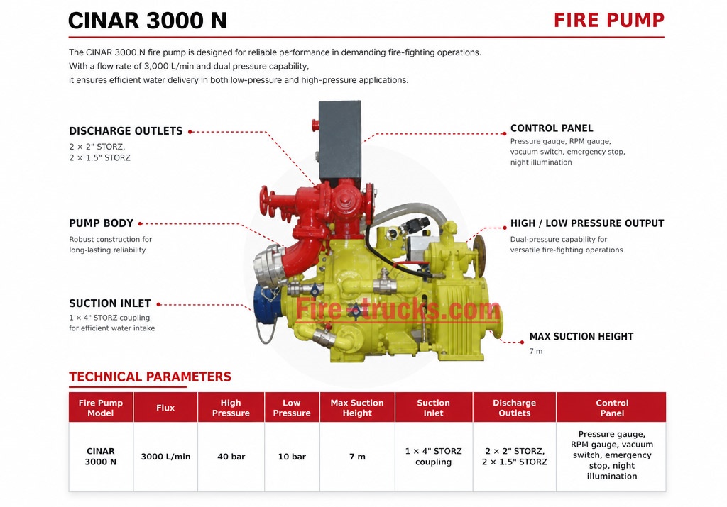 MAN TGS 33.400 6x6 Water Fire Truck CINAR 3000 N fire pump Structure diagram