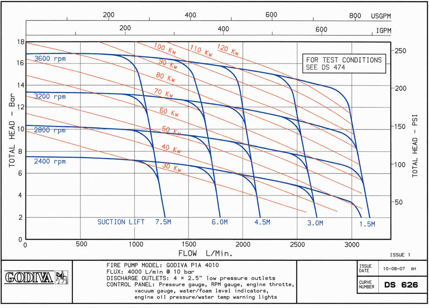 MAN TGS 33.400 6x4 Fom Fire Truck Godiva P1A 4010 fire pump Structure diagram