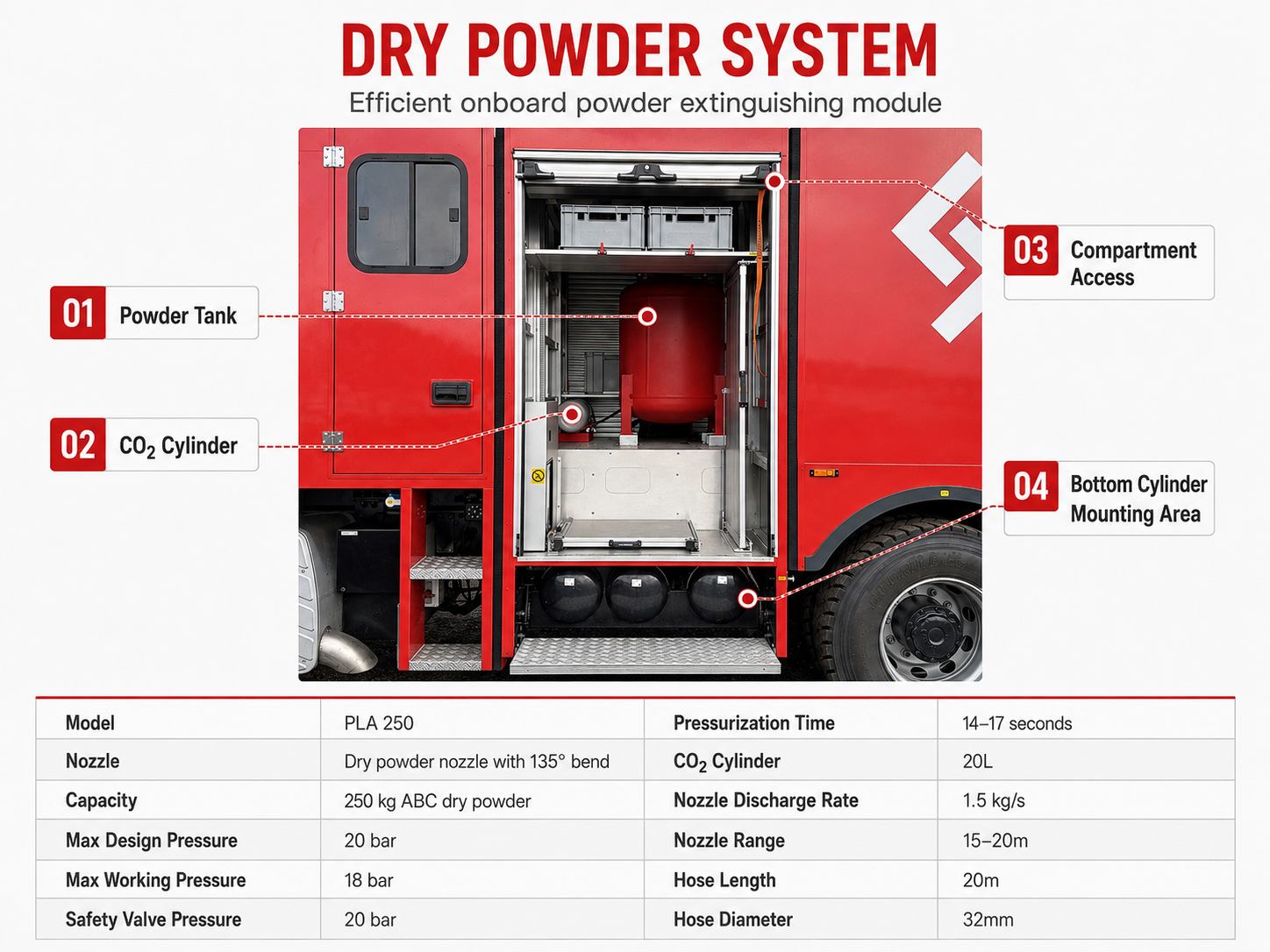 MAN TGS 33.400 6×4 Drive Heavy Foam Dry Powder Truck Dry Powder System